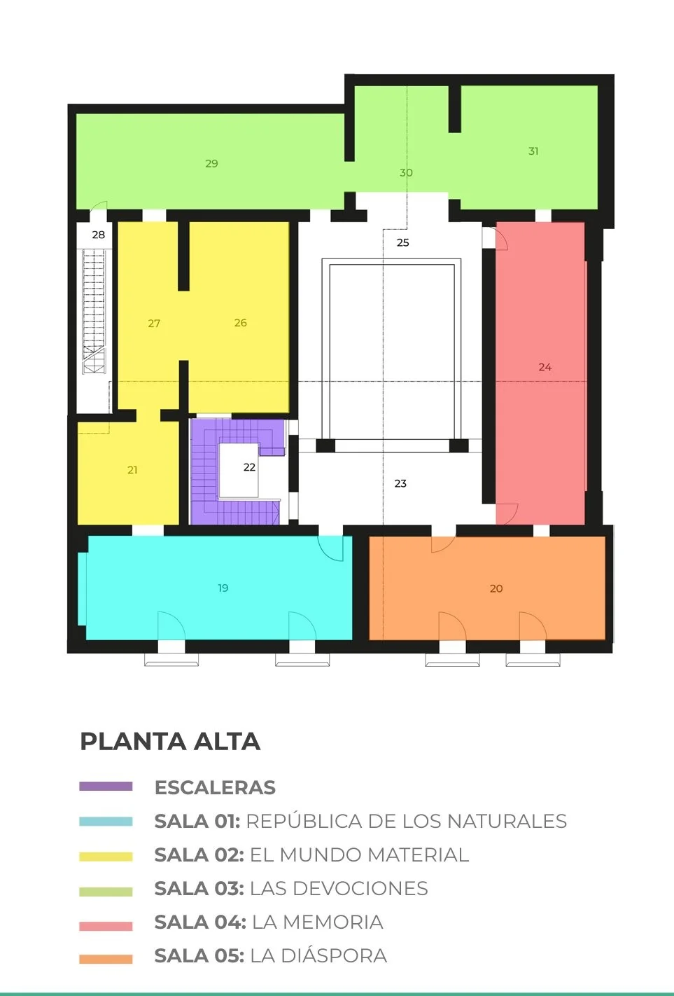 Planta Alta