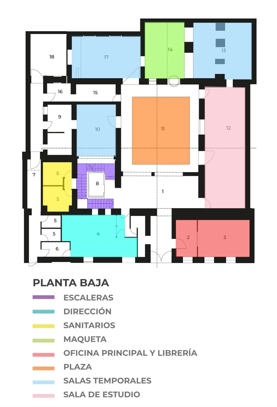 Planta Baja